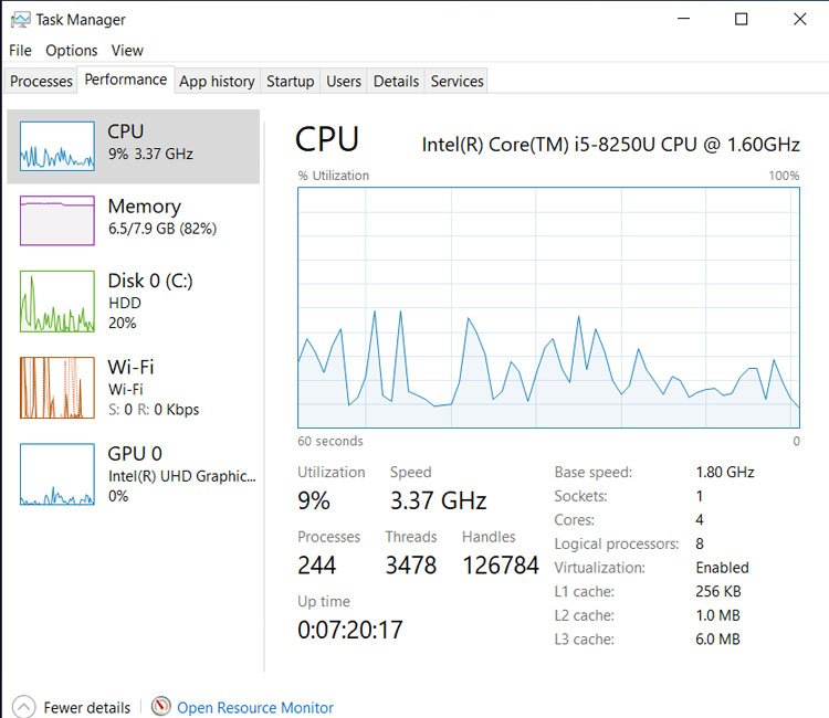 Iskorištenje CPU-a