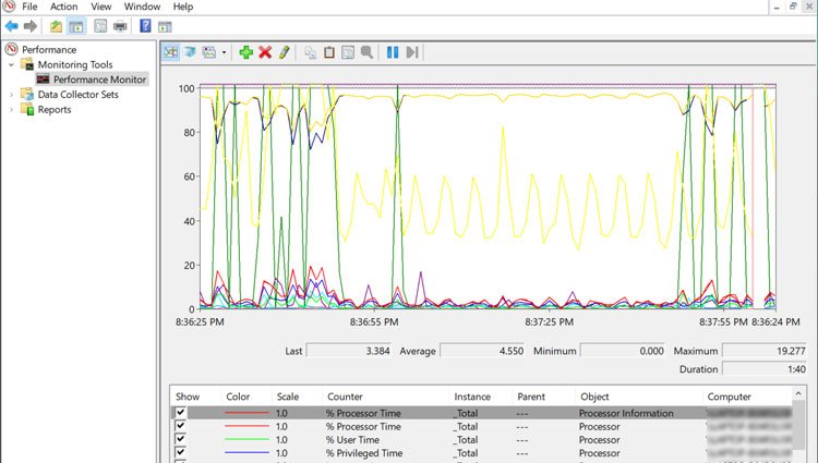 Monitor performansi CPU