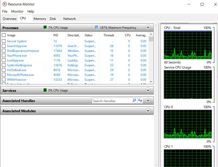 Resource Monitor CPU